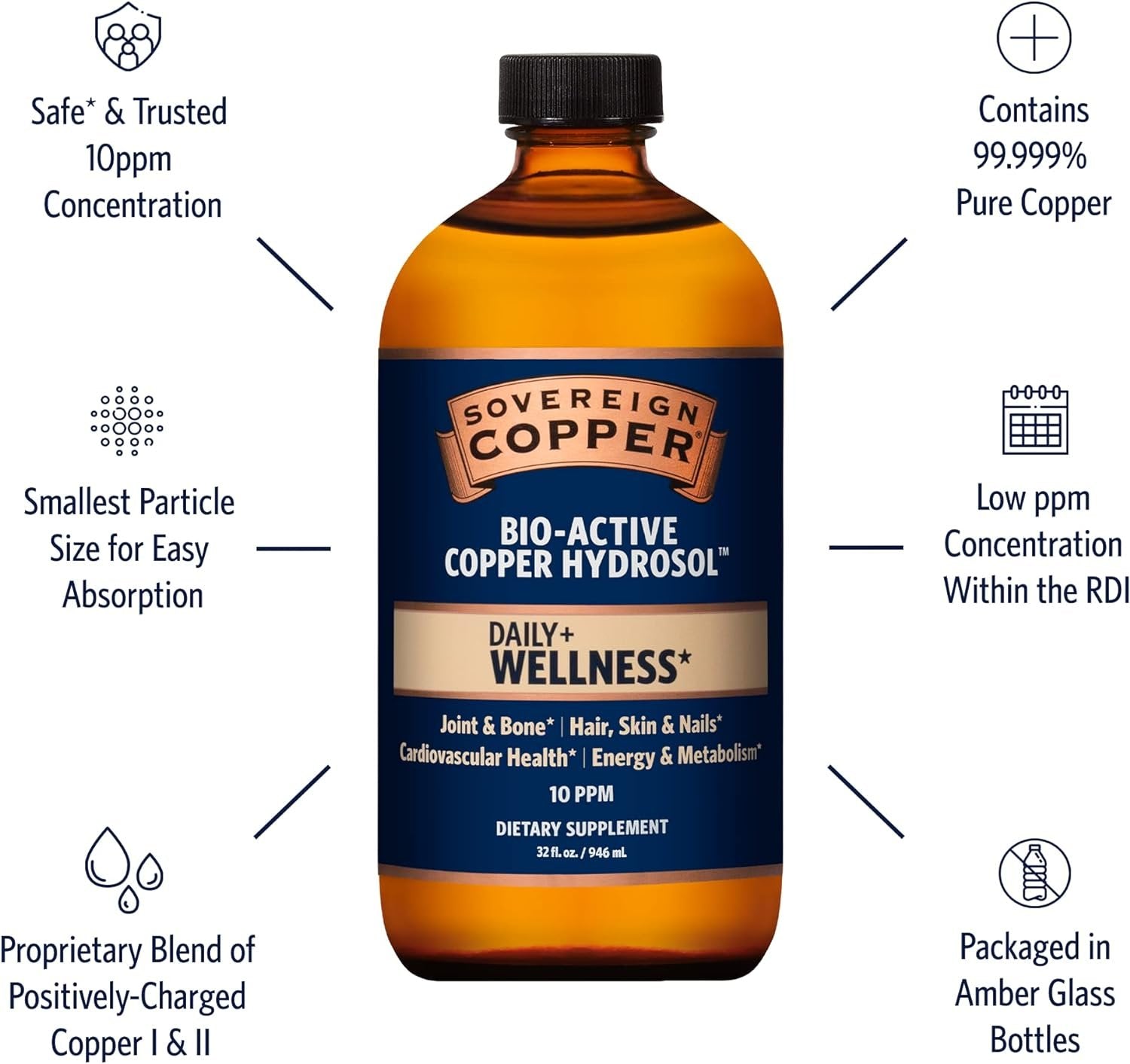 Sovereign Copper Bio-Active Copper Hydrosol, Daily+ 4-in-1 Wellness Supplement for Joint and Bone*, Hair, Skin and Nails*, Cardiovascular Health* and Energy and Metabolism Support*, 16oz