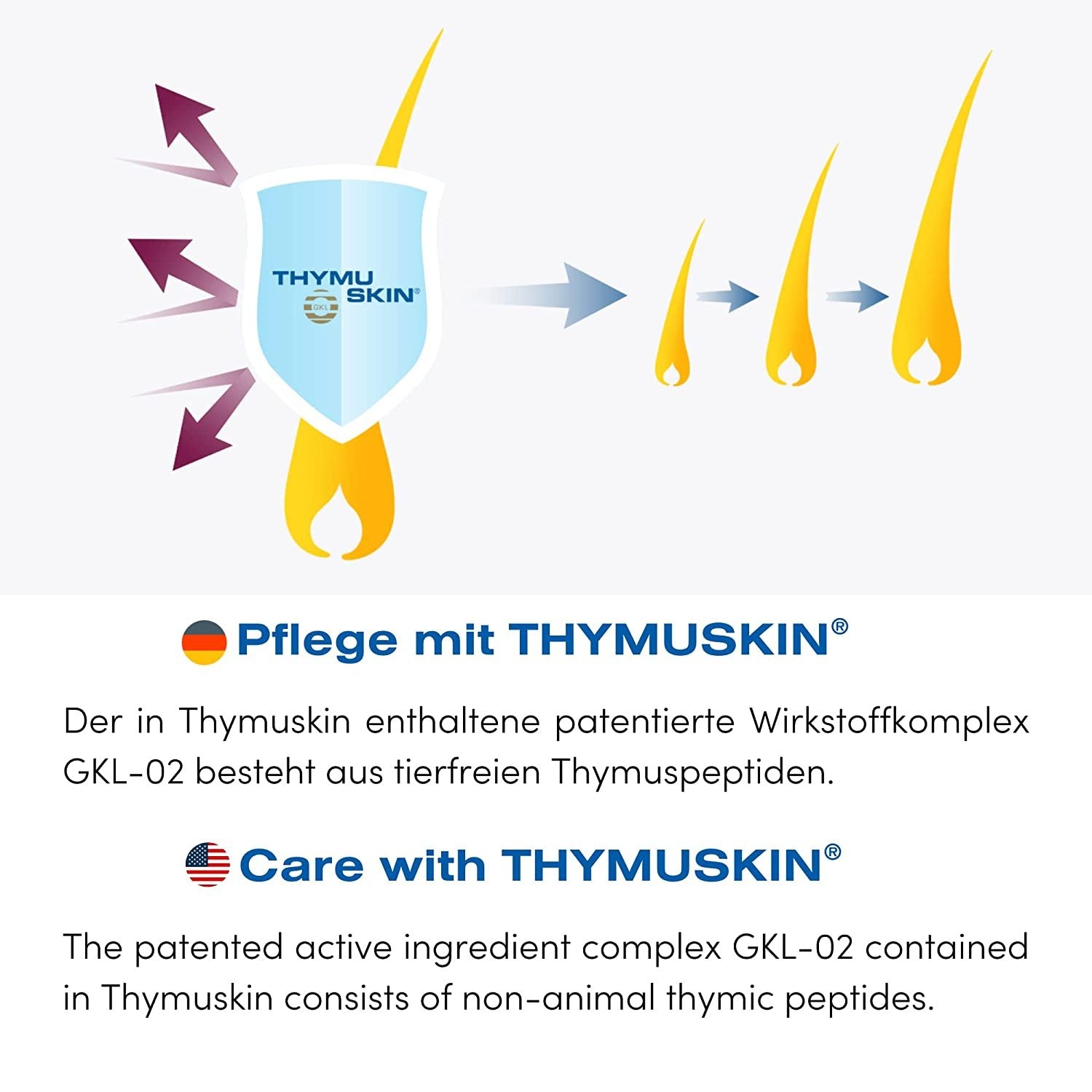 THYMUSKIN Classic - Hair Care Peptides Shampoo (Step #1) for Hair Growth Due to Hair Loss - for Normal to Oily & Greasy Hair and Scalp Condition