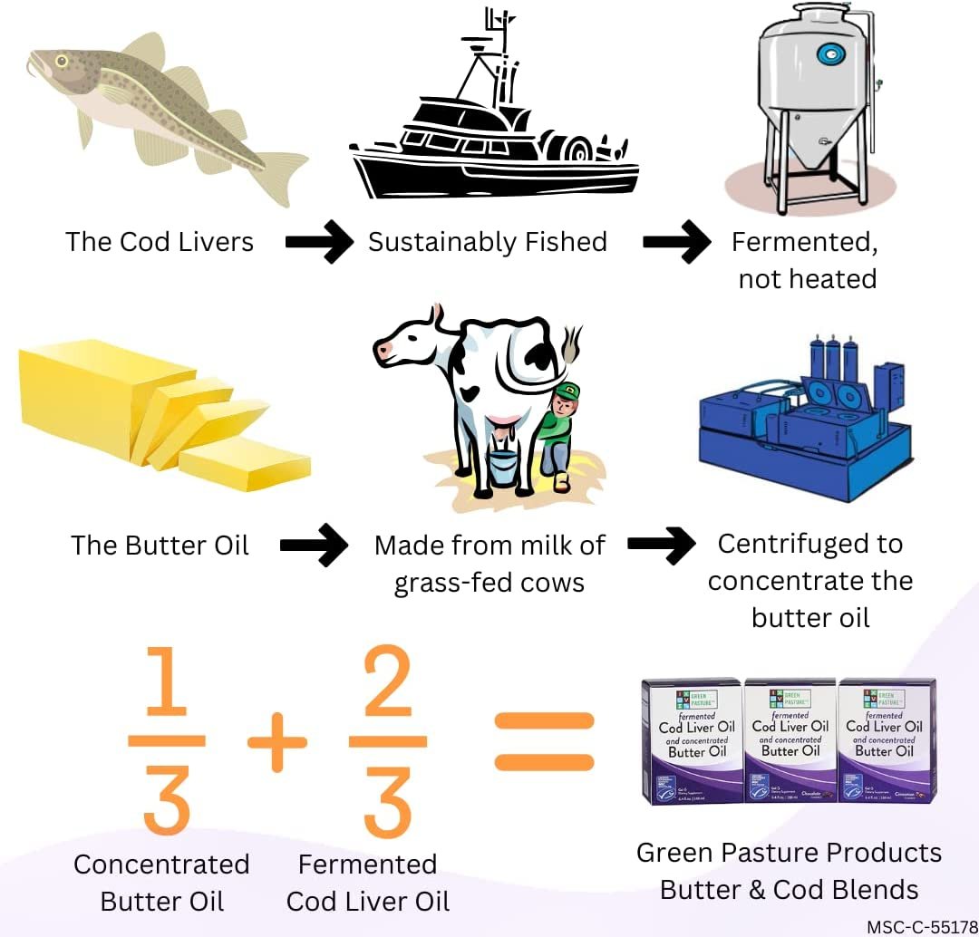 Green Pasture Fermented Cod Liver Oil and Concentrated Butter Oil - Chocolate