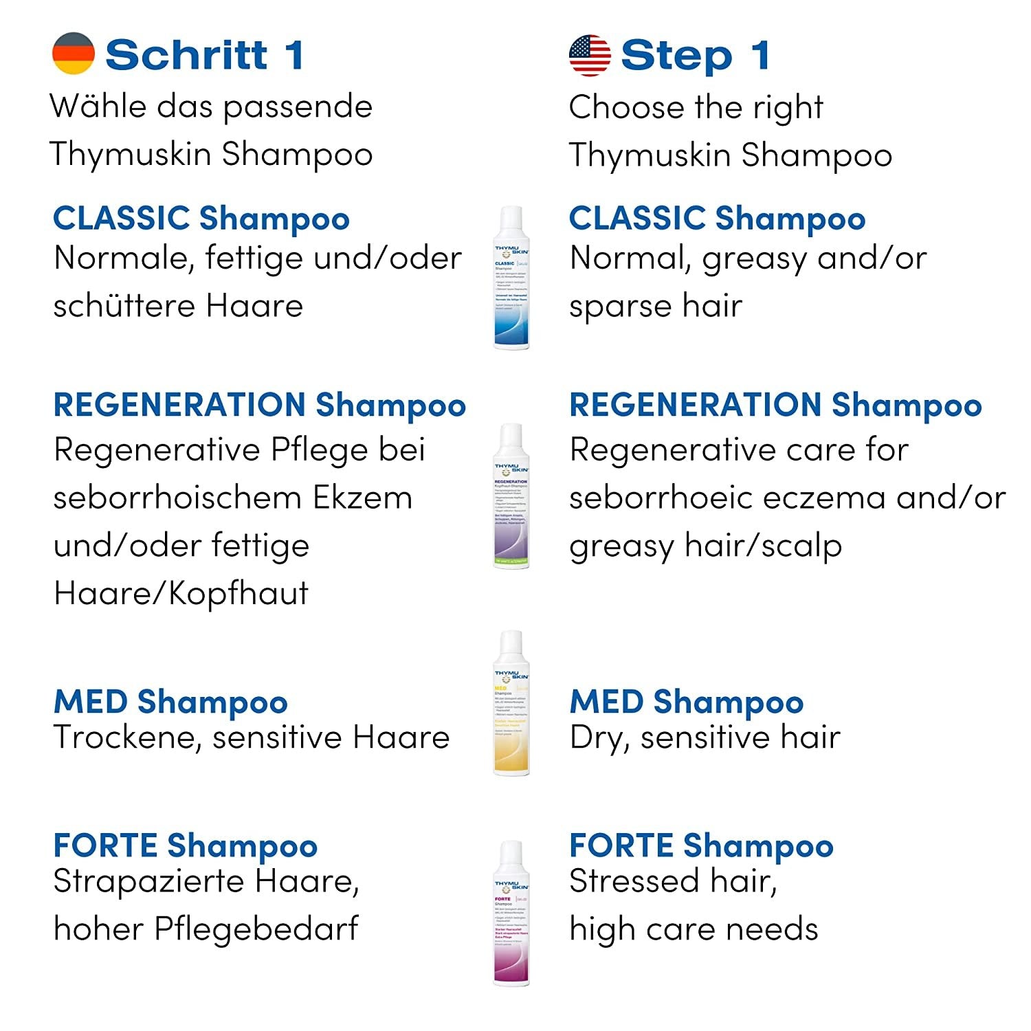 protest grænseflade Imagination THYMUSKIN Forte Shampoo Cleanser (Step #1) Therapy for Very Strong Thi