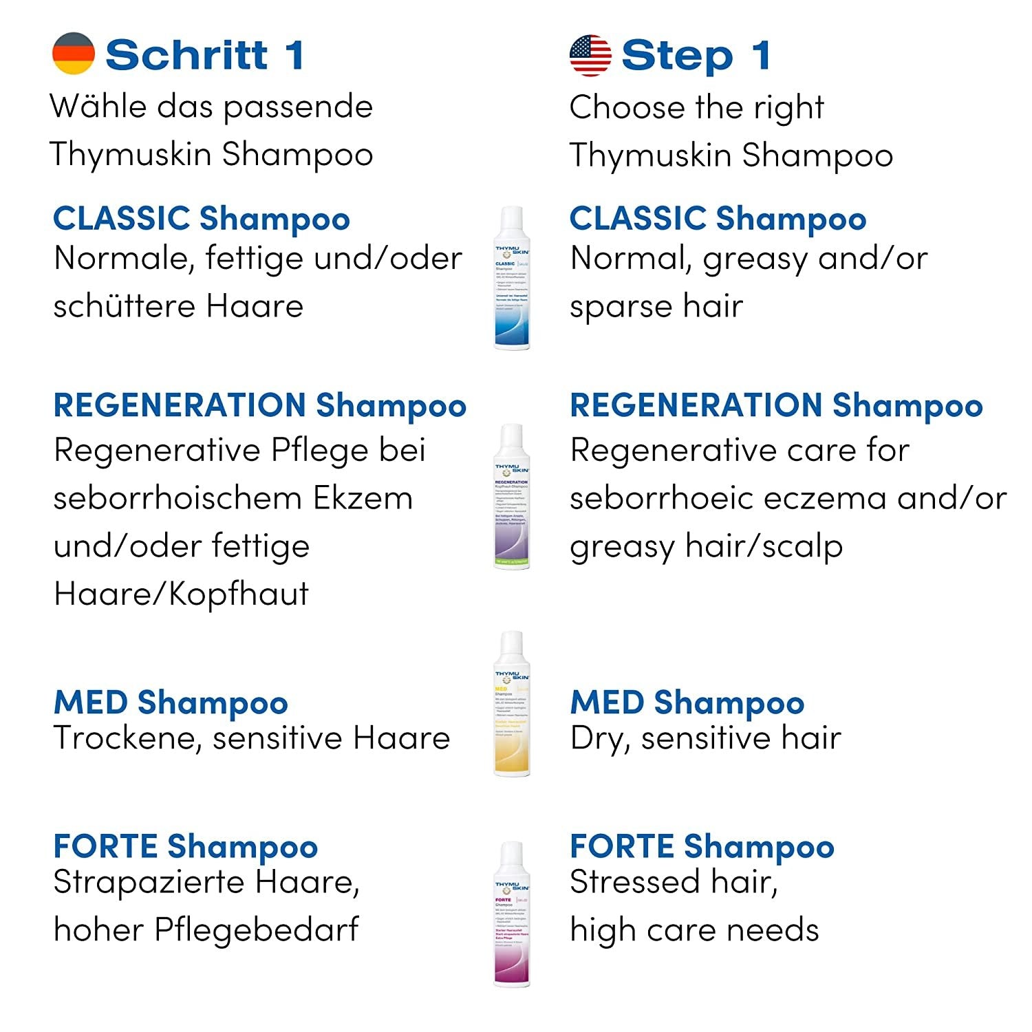 THYMUSKIN Forte Shampoo Cleanser (Step #1) Therapy for Very Strong Thinning and Hair Loss to Nourishing, Reinforcement, and Strengthening Hair.