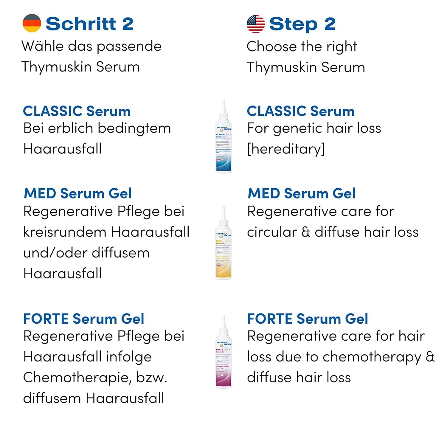 THYMUSKIN Classic - Hair Care Peptides Shampoo (Step #1) for Hair Growth Due to Hair Loss - for Normal to Oily & Greasy Hair and Scalp Condition